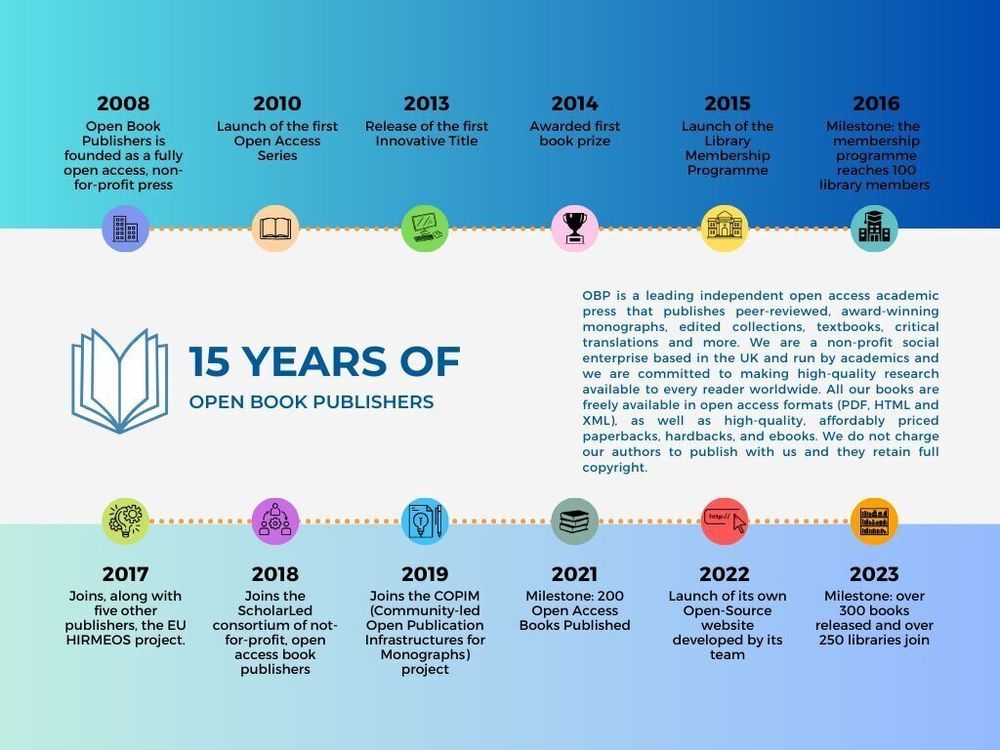 15-years-graphic